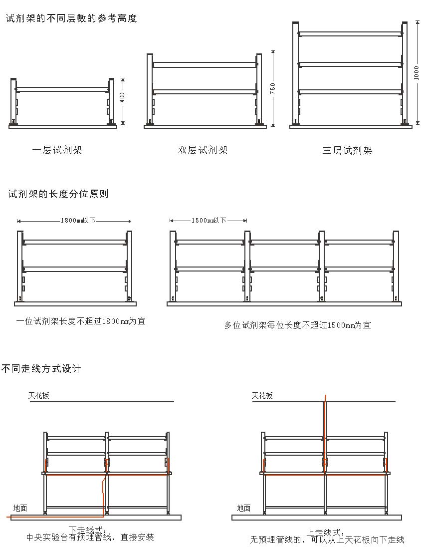 設(shè)計(jì)常識(shí)